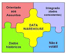 data warehouse