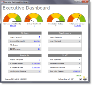 executive-dashboard-products